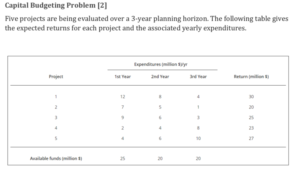  Capital Budgeting Problem [2] Five projects are being evaluated over a