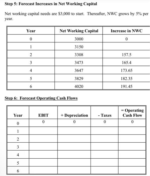 The firm will have to pay taxes on this income when the