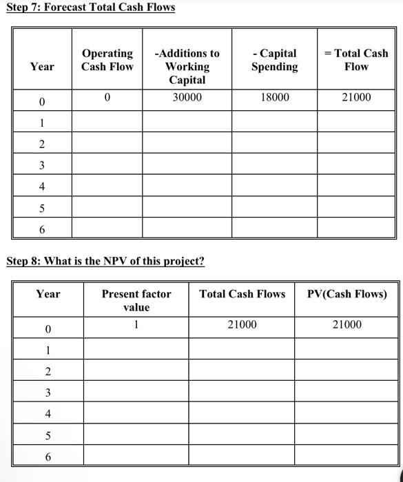 equipment is sold. Step 4: Pro forma income statement Equipment Requirements \begin{tabular}{||l|c||}