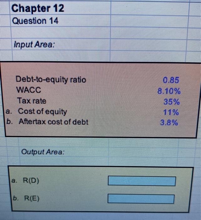 of par) Coupons per year Annual coupon rate Tax rate Face value