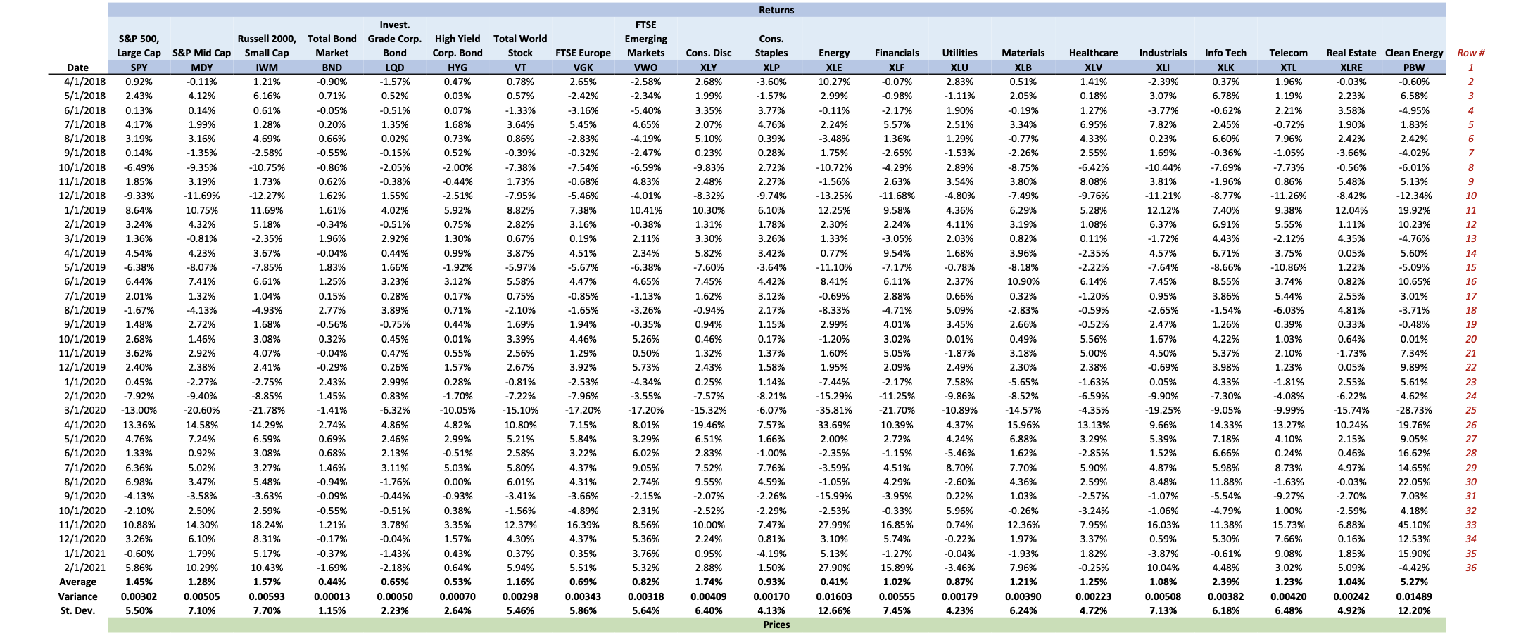 Please answer all ASAP and also please attach the excel document. Thank