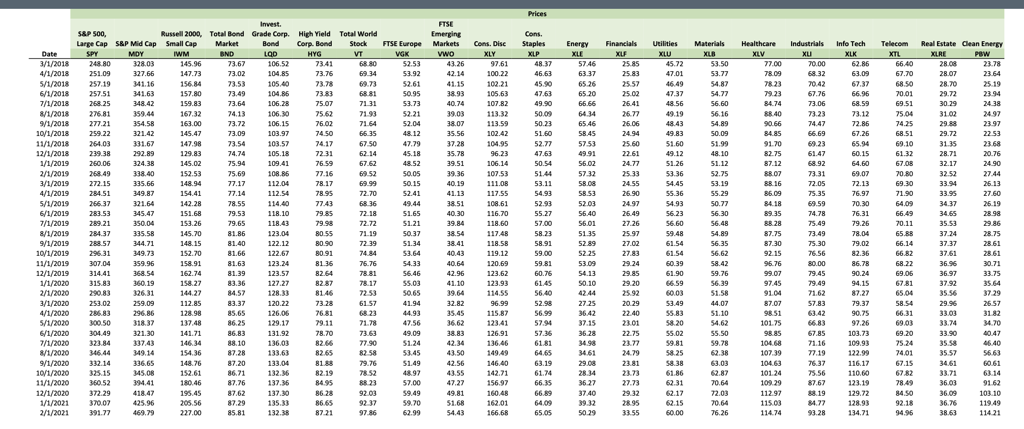 You. Use the historical data and template provided to create a model