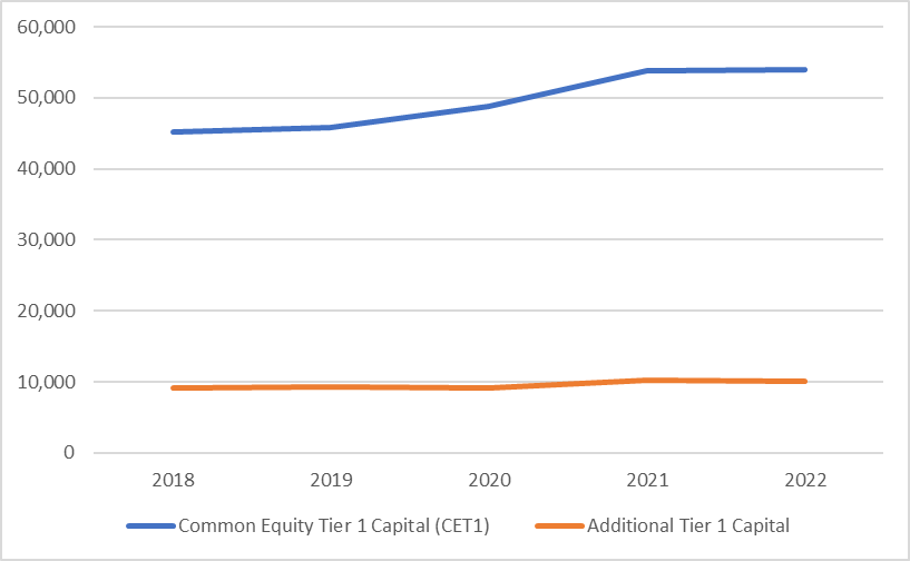 WESTPAC THE LAST 5 YEARS IN AUSTRALIA 1 . Analyse the book