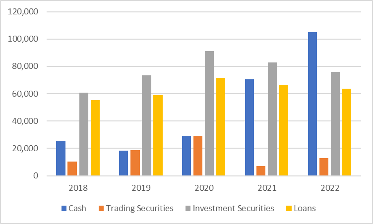 and market value of equity of your bank over the last five