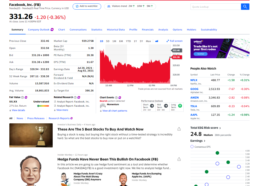  Facebook, Inc. (FB) Nasdaqs - NasdaqGs Real Time Price. Currency in