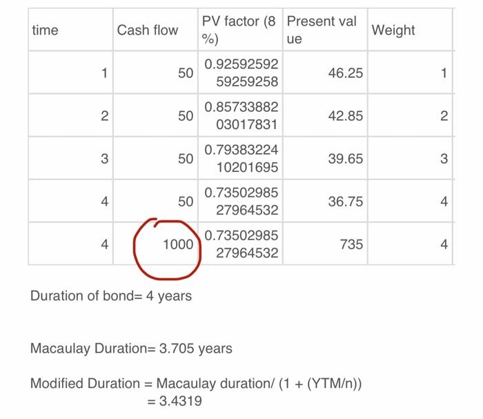 clear answer and ill rate you too What is duration of a