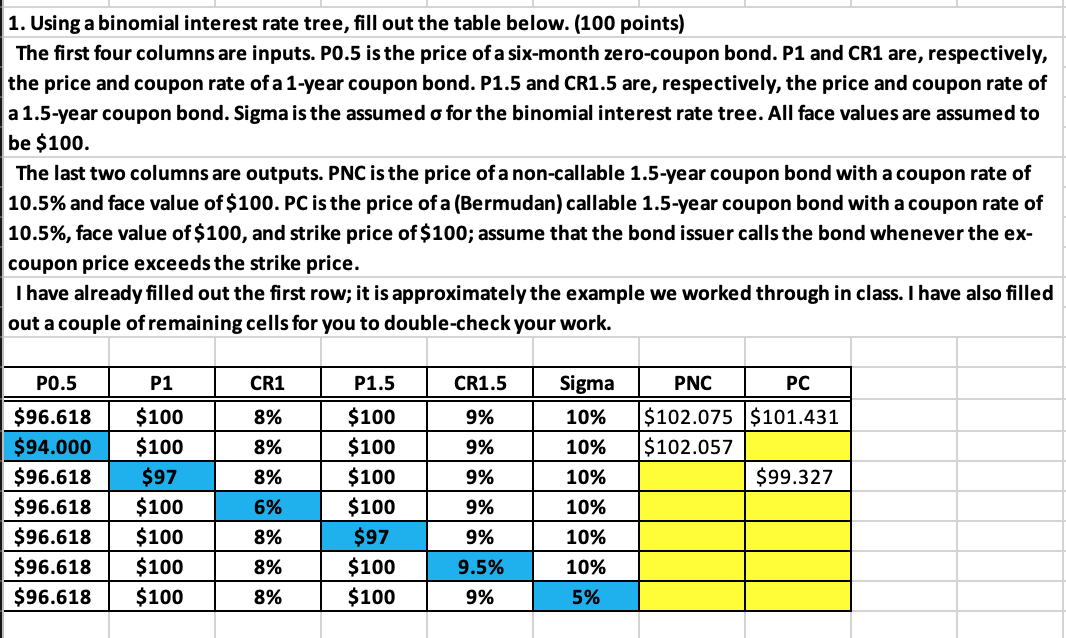 1. Using a binomial interest rate tree, fill out the table