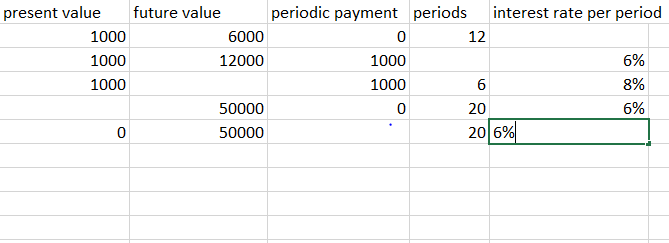 complete the table, thanks. present value future value periodic payment periods interest