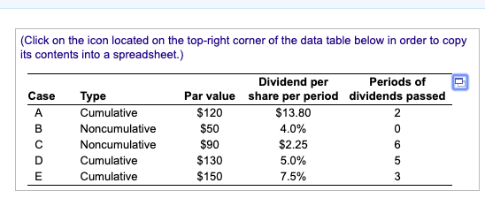 many dollars of preferred dividends per share must be paid to preferred