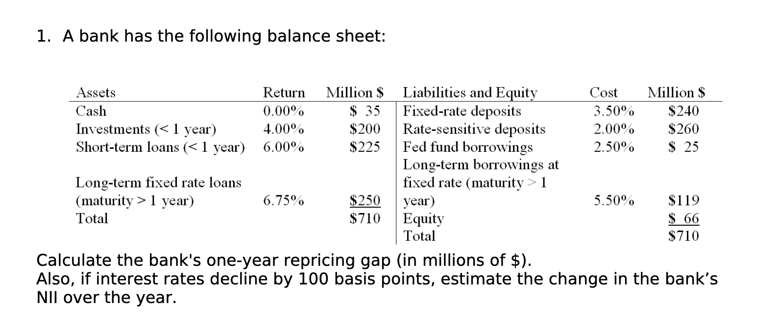 A. If a bank has a negative duration gap, what types of