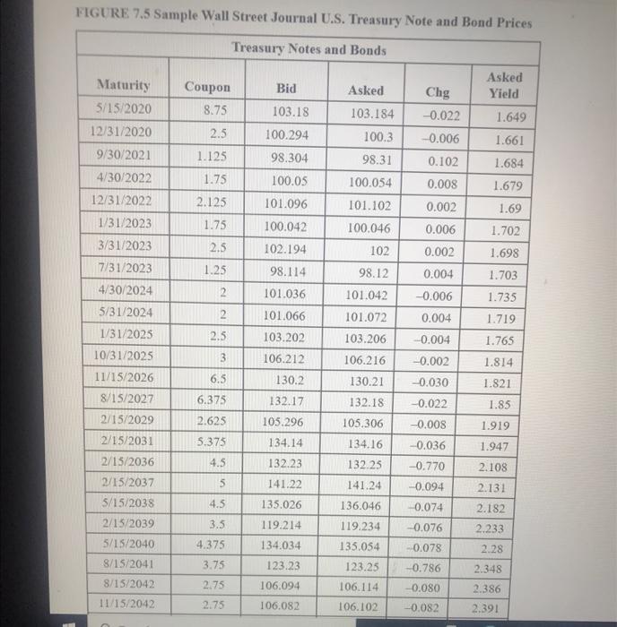  FIGURE 7.5 Sample Wall Street Journal U.S. Treasury Note and Bond