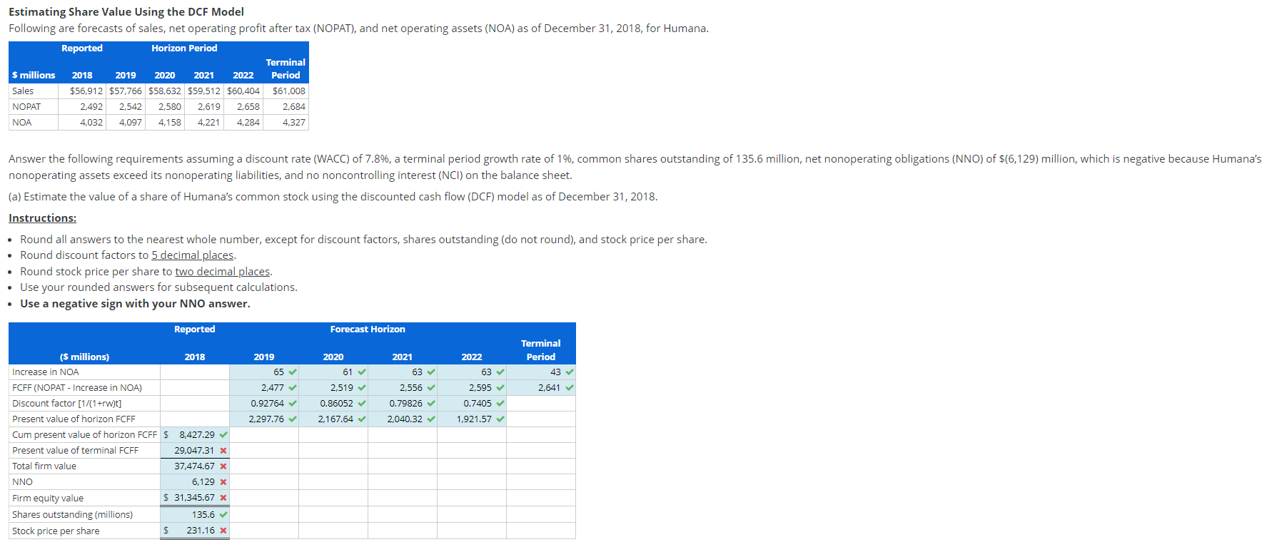  Estimating Share Value Using the DCF Model Following are forecasts of