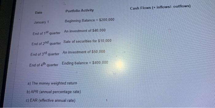 please show your work!! Date Portfolio Activity Cash Flows (+ inflowsl-outflows) January
