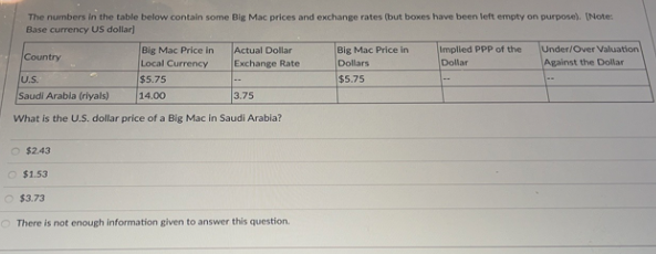 and exchange rates (but boxes have been left empty on purpose) (Note: