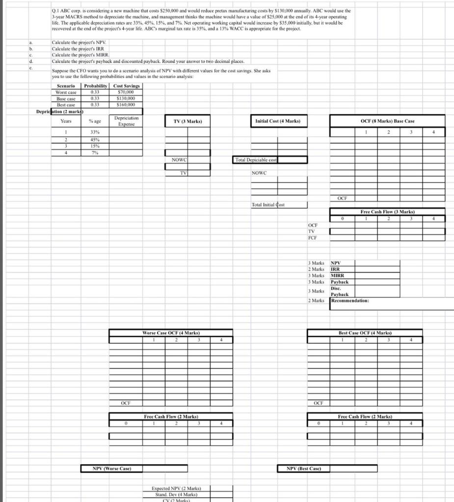 Q.1 ABC corp, is considering a new machine that costs $250,000