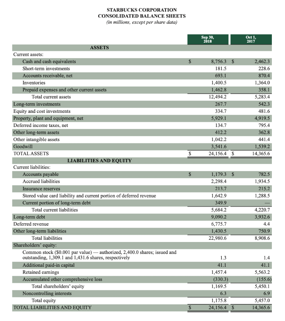 Show the full input, calculation, and interpretation of the ratio in