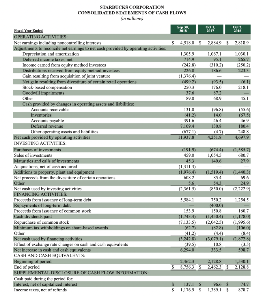 the following: - Asset turnover - Return on Assets - Current ratio