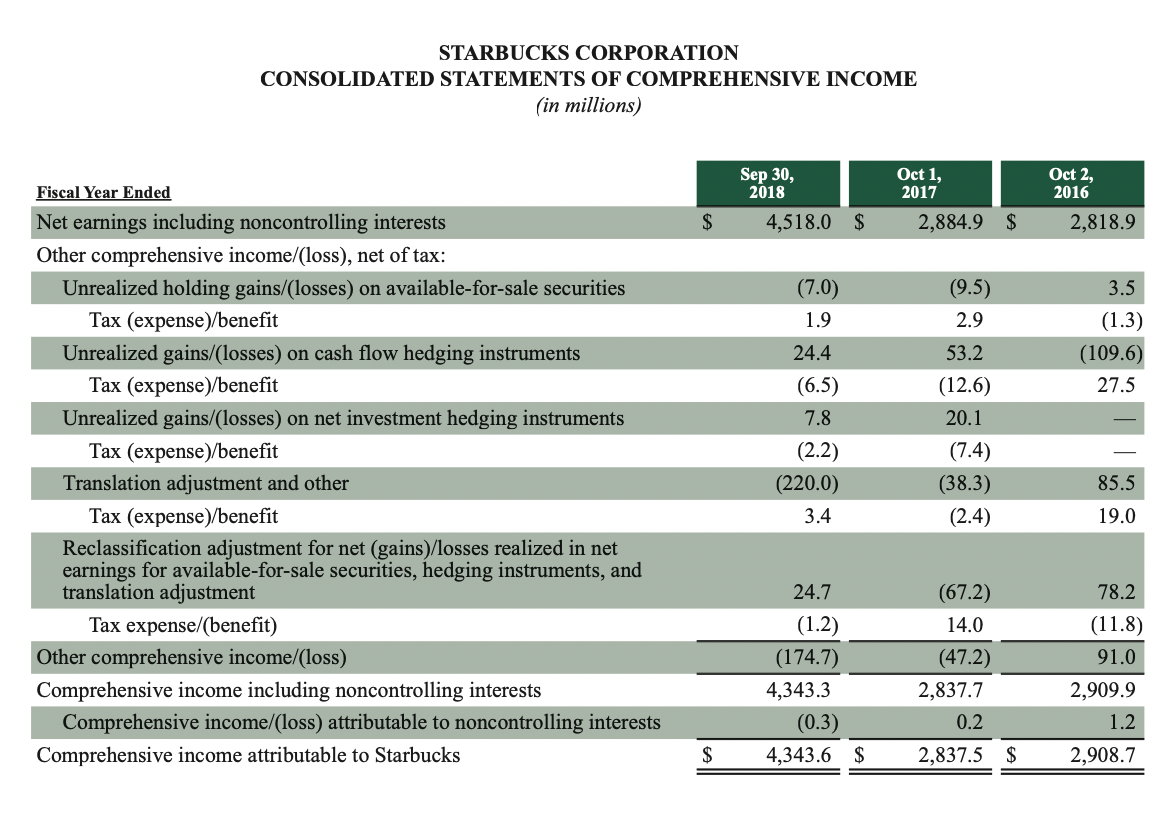 SHEETS (in millions, except per share data) Sep 30, 2018 Oct 1,