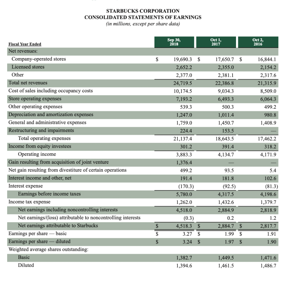 2017 $ 8,756.3 $ 181.5 693.1 1,400.5 1,462.8 12,494.2 267.7 334.7 5,929.1