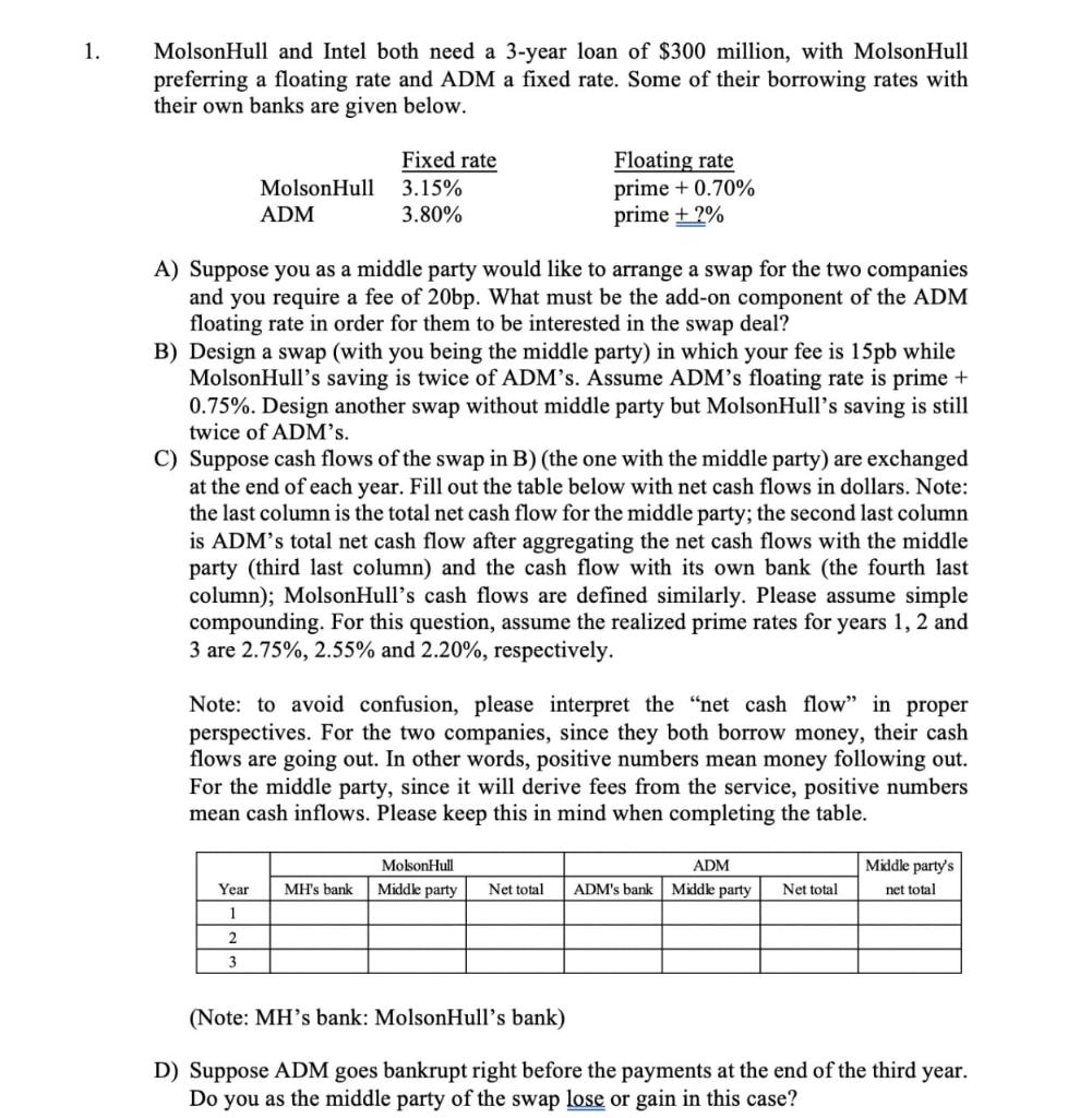  1. Molson Hull and Intel both need a 3-year loan of