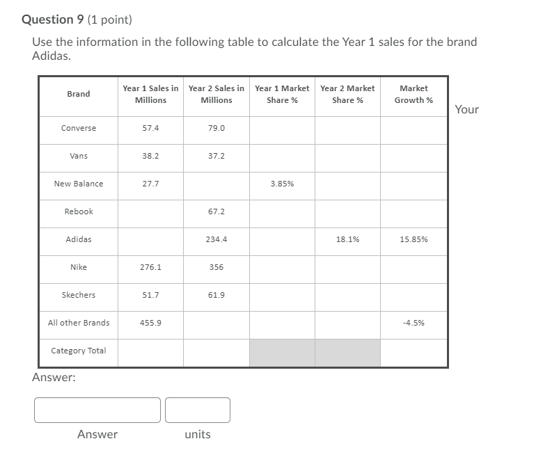 need help solving Question 9 (1 point) Use the information in the
