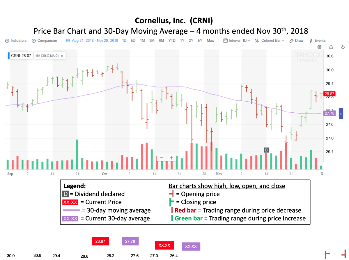 Technical Analysis: Perform basic technical analysis of the stock using the