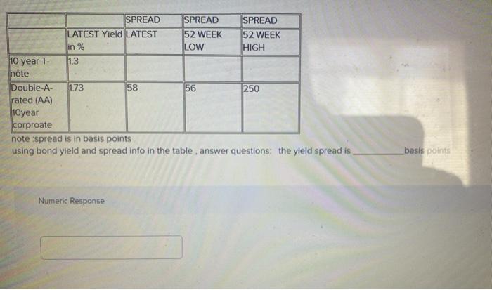  SPREAD SPREAD SPREAD LATEST Yield LATEST 52 WEEK 52 WEEK in