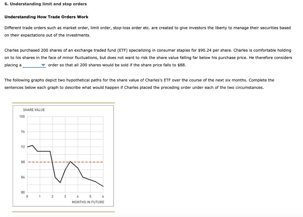 DROP DOWN OPTIONS 1. (market / stop / limit) 2. (when the