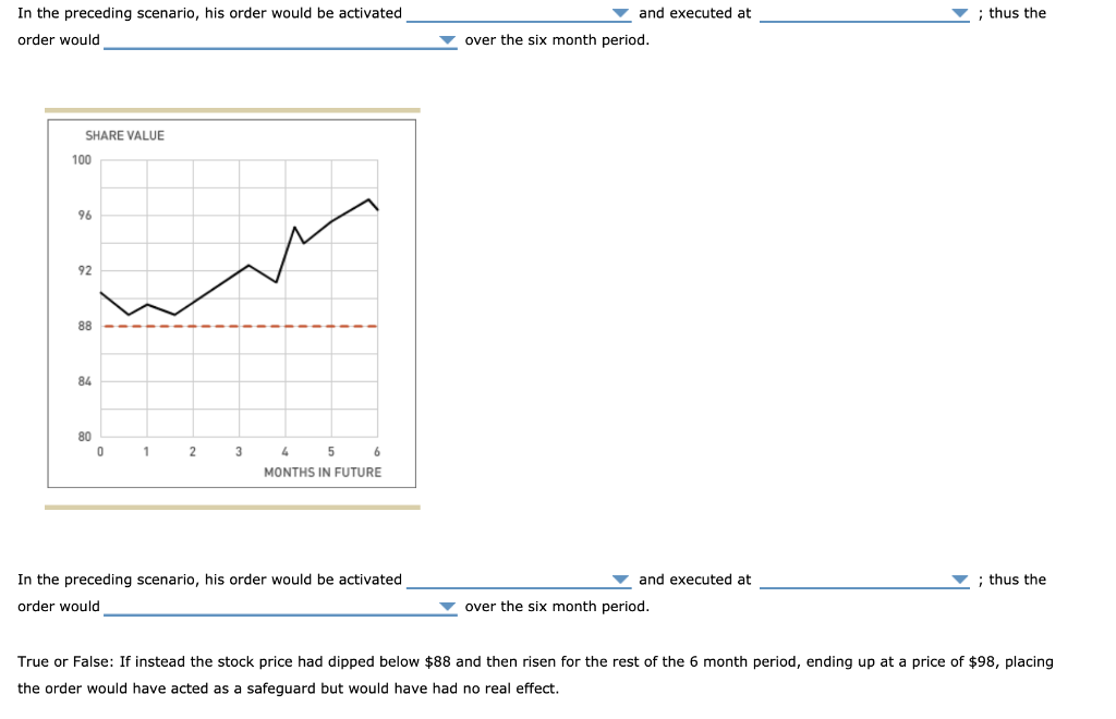 market opened / after 2 months / at no point in this