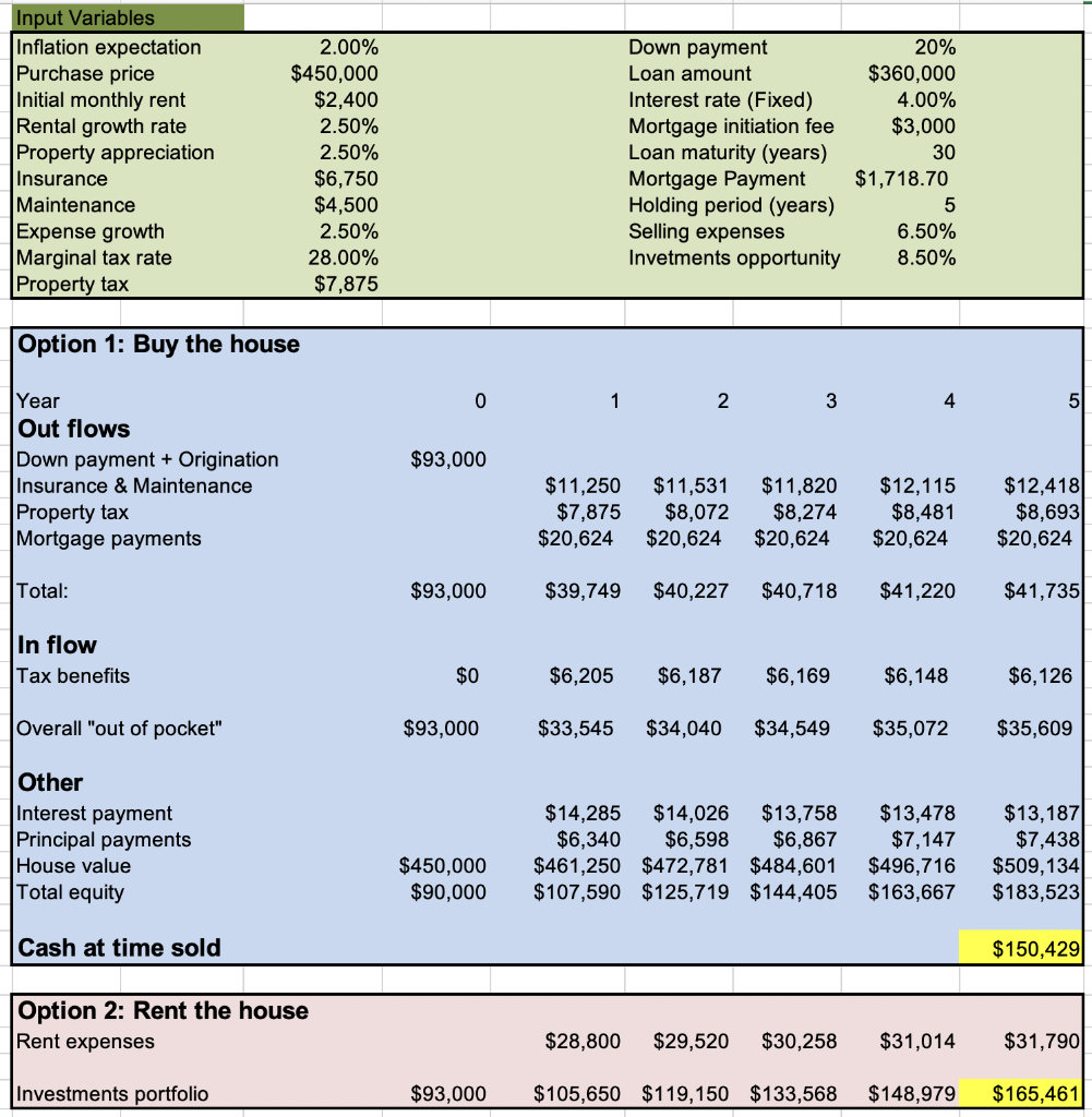 How do you use the goal seek function in excel to solve