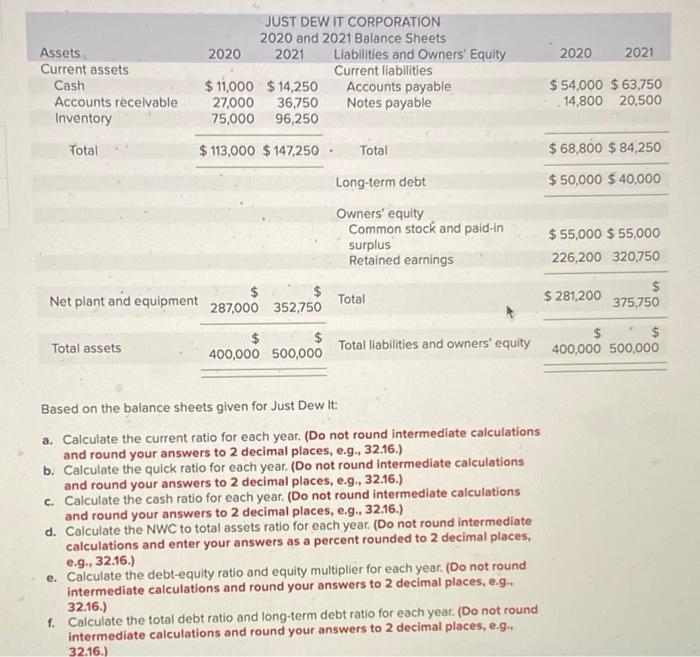  Based on the balance sheets given for Just Dew it: a.
