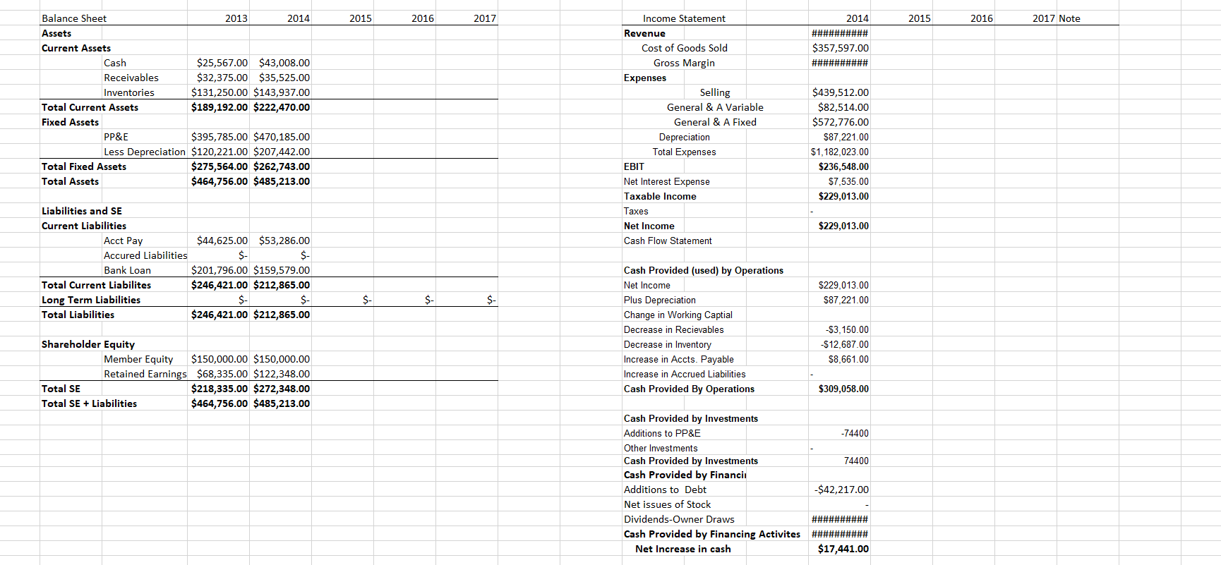 Financial Projects: Please create three scenarios filled out with the sales and