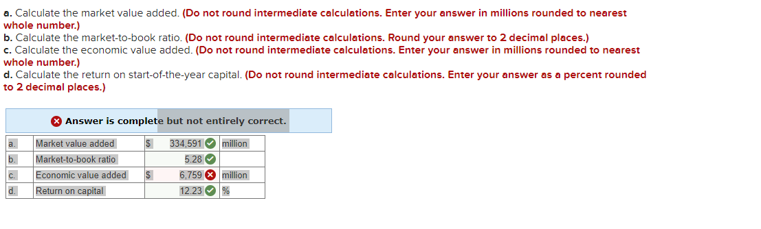 a. Calculate the market value added. (Do not round intermediate calculations.