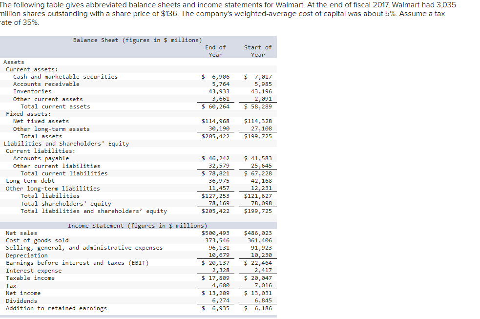 Enter your answer in millions rounded to nearest whole number.) b. Calculate