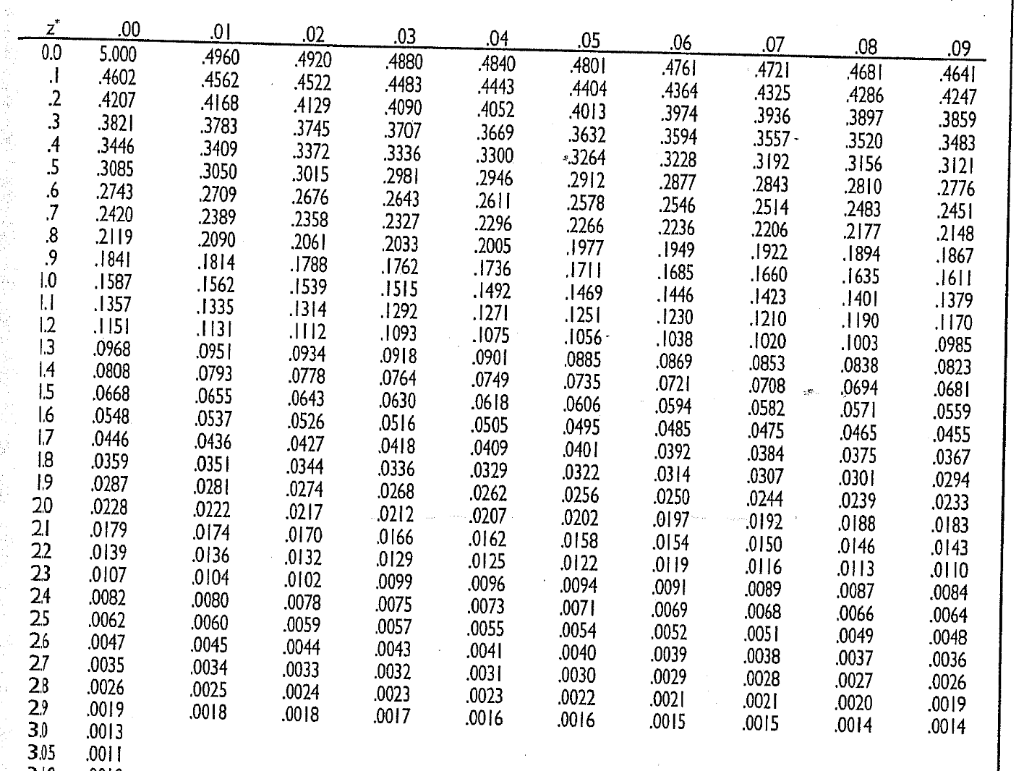 has earnings per share of $3.77 at a sales level of $3m.