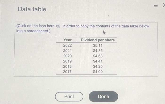 past 6 years, Elk County Telephone has paid the dividends shown in