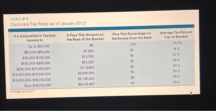 Tax Liability To complete the assignments listed below, refer to the Table