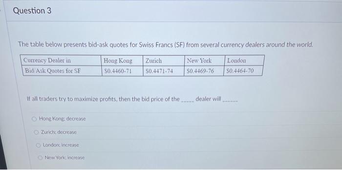  Question 3 The table below presents bid-ask quotes for Swiss Francs