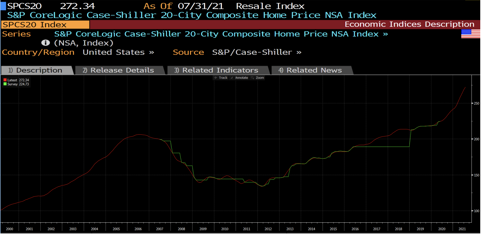 home purchase, homebuyers of modest means can qualify for a loan insured