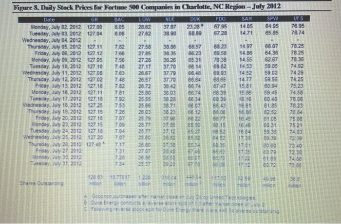 price-weighted index for the month of July for these companies. What adjustment