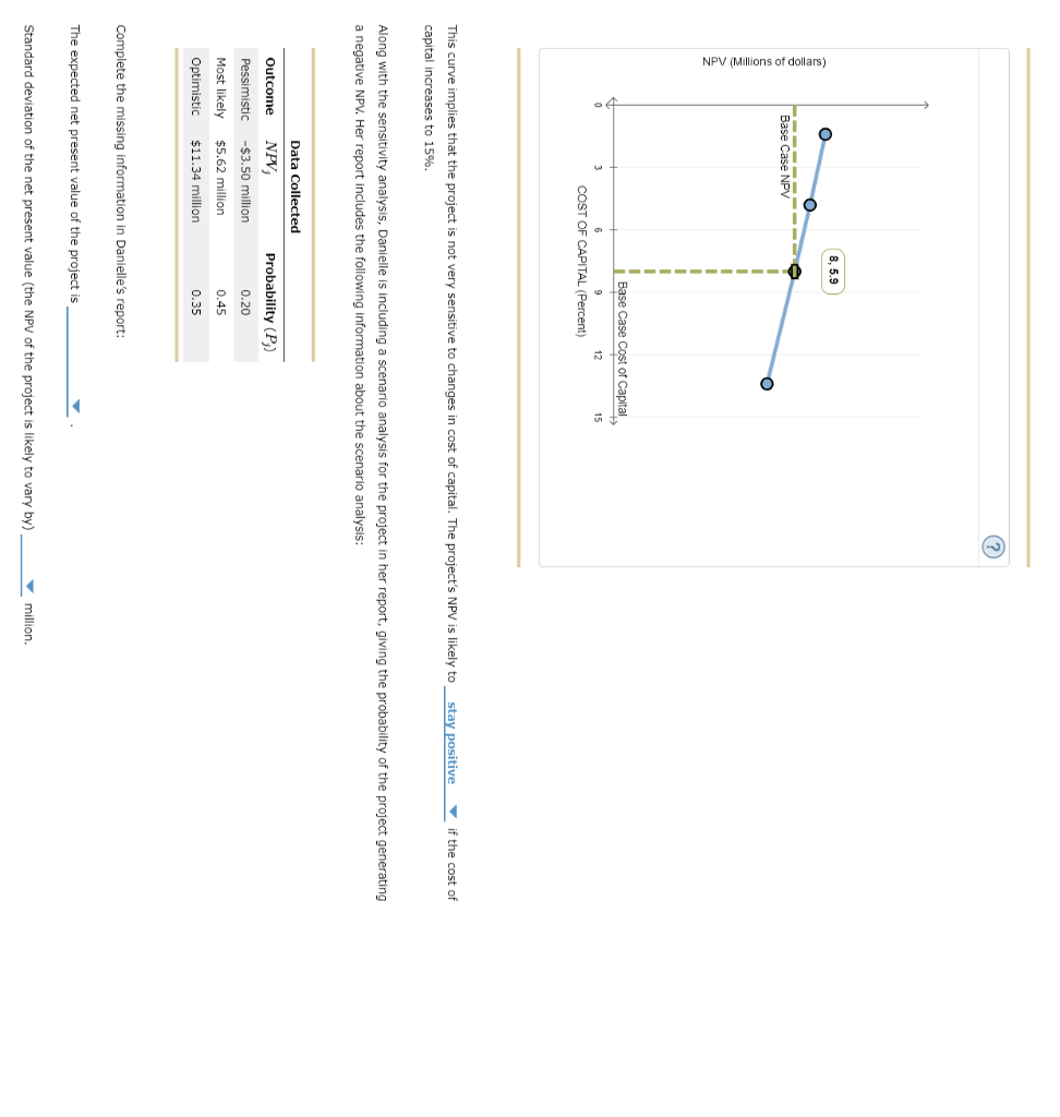  This curve implies that the project is not very sensitive to