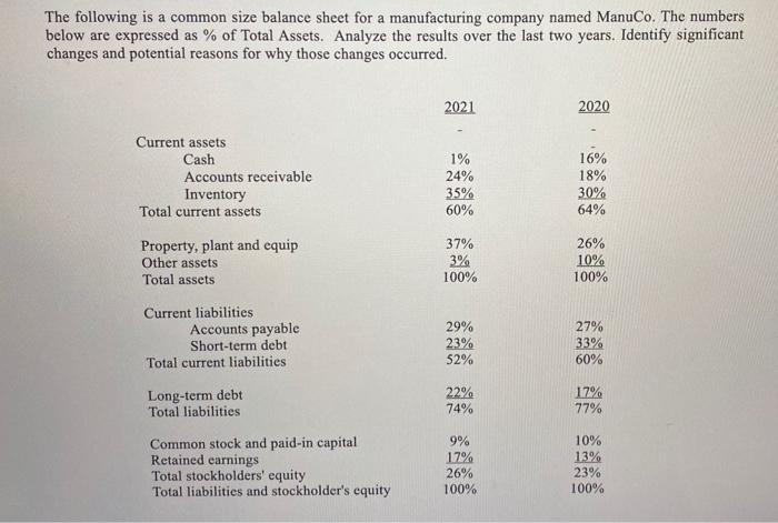 Please help me to do this... The following is a common size