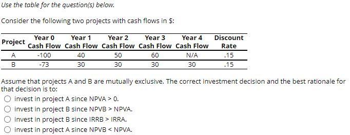  Use the table for the question(s) below. Consider the following two