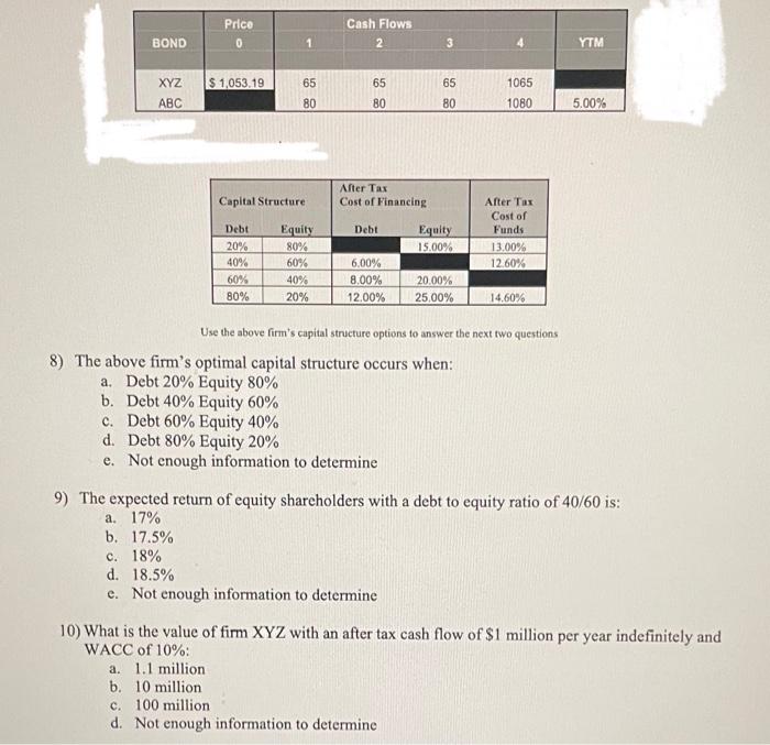 using the information listed in the tables above Use the above firm's