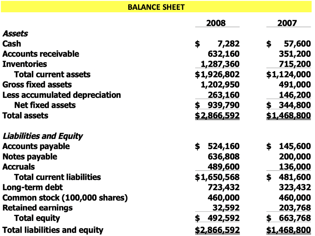 to retained earnings plus depreciation) or with external capital? How does the