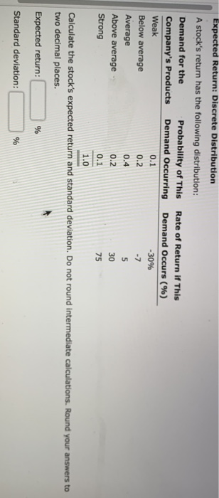  Expected Return: Discrete Distribution A stock's return has the following distribution: