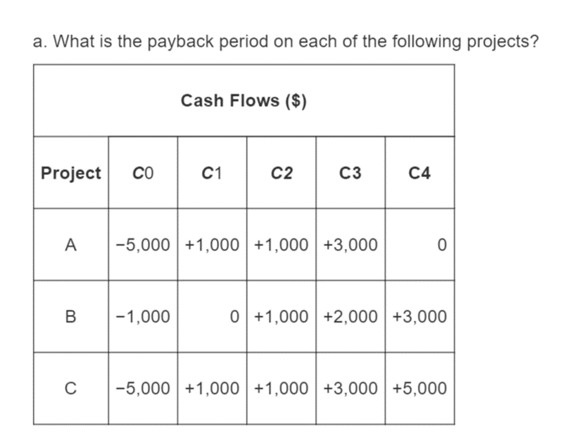 can someone how Project A is 3 years, Project B is 2