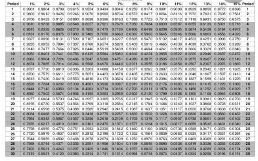 has been approached to bid on a contract to sell 18,000 voice