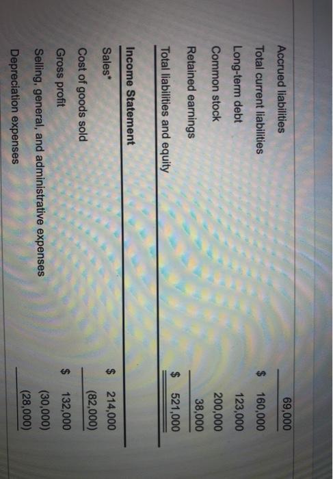 Current ratio b. Acid-test ratio c. Times interest earned d. Inventory tumover