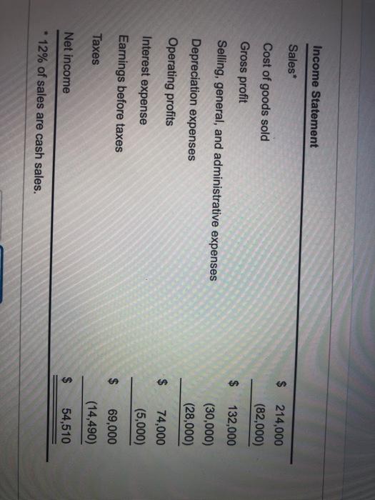 6. Total asset turnover 1. Operating profit margin 9. Days in receivables